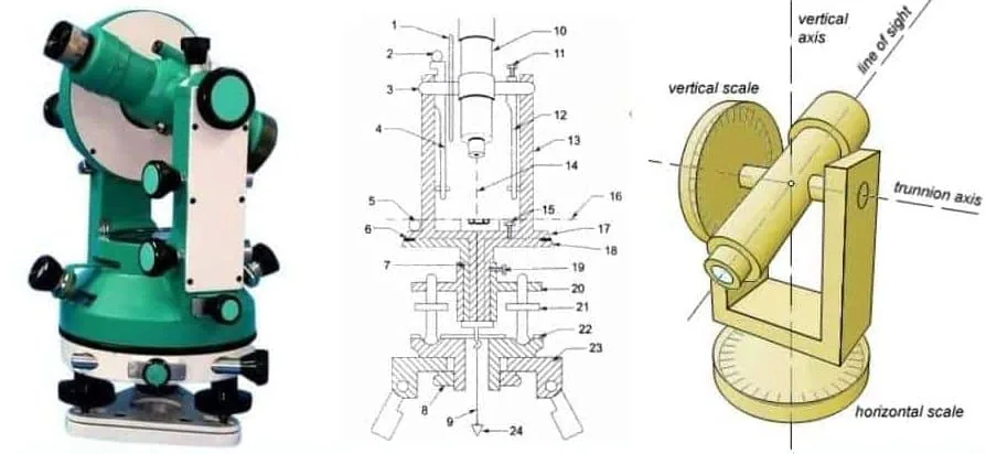 o que é teodolito, o que é um teodolito, teodolito, o teodolito é um instrumento de precisão utilizado para medir ângulos horizontais e verticais