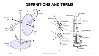 o que é teodolito, o que é um teodolito, teodolito, o teodolito é um instrumento de precisão utilizado para medir ângulos horizontais e verticais