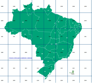 Coordenadas UTM: O Sistema Universal de Localização Precisa